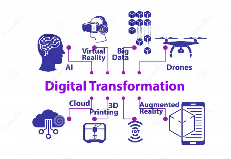 phd in digital transformation