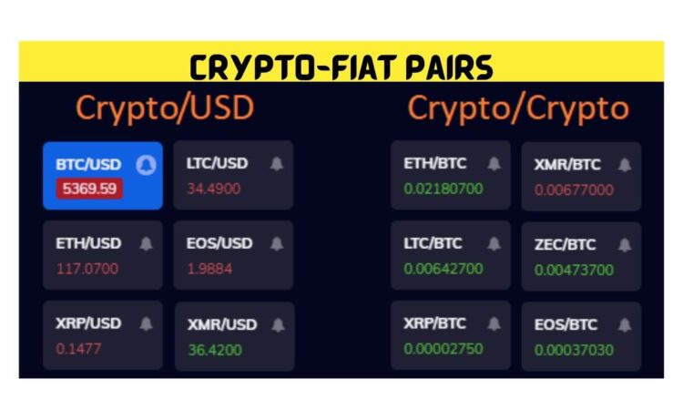 Crypto-Fiat Pairs