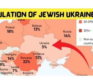 Population of Jewish Ukraine