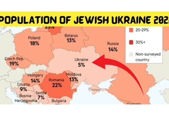 Population of Jewish Ukraine
