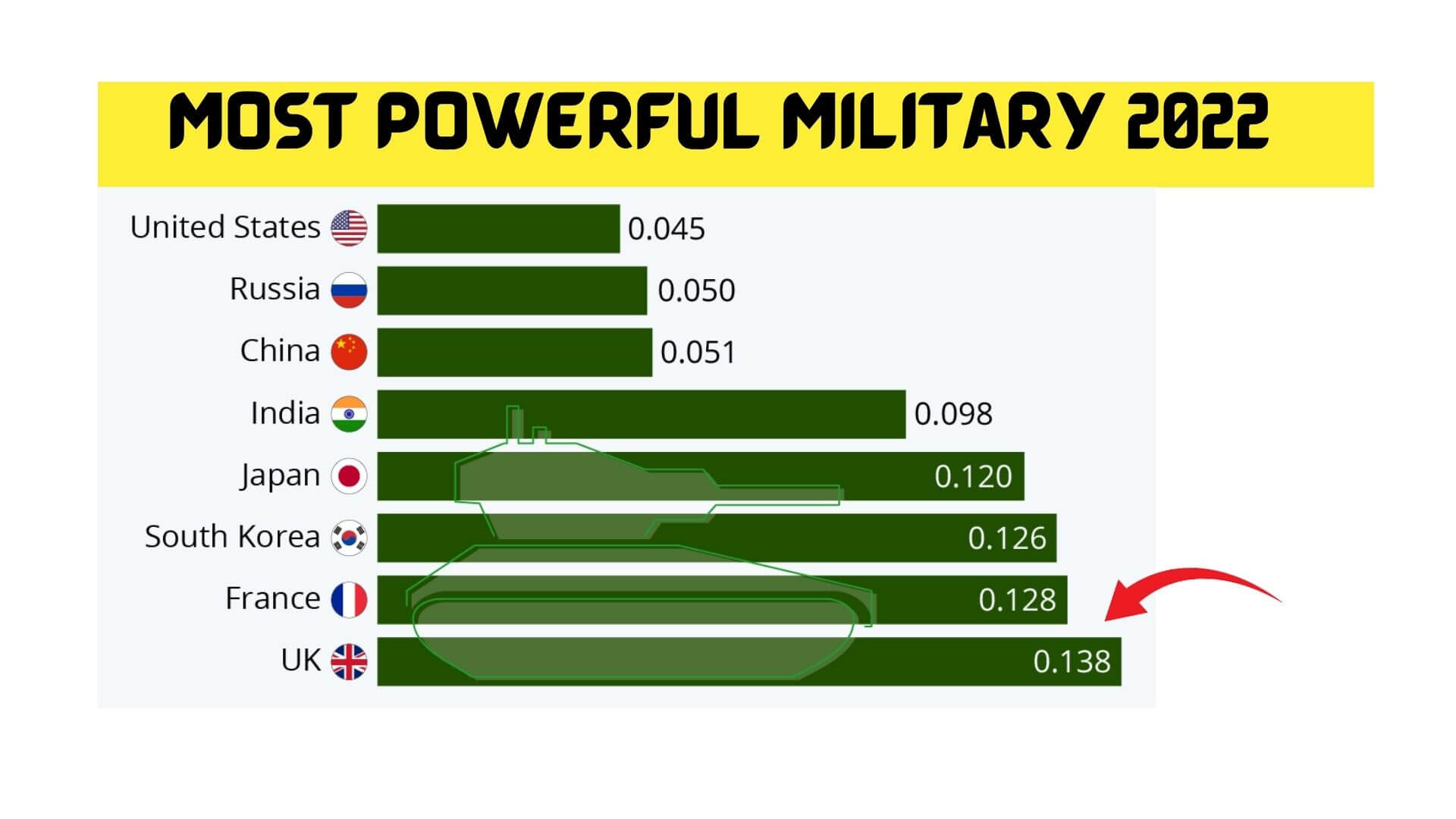 most-powerful-military-2022-in-the-world-feb-find-out-report