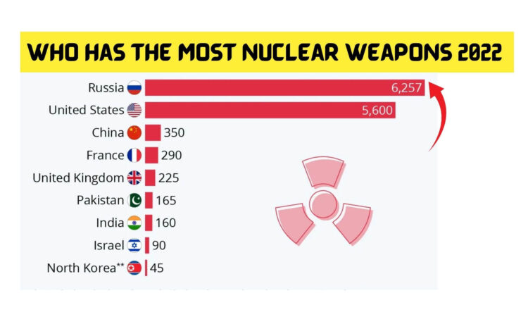 Who Has the Most Nuclear Weapons 2022