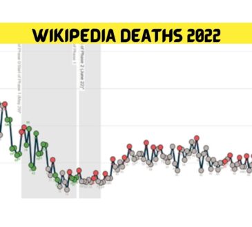 Wikipedia Deaths 2022