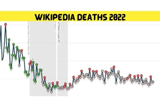 Wikipedia Deaths 2022