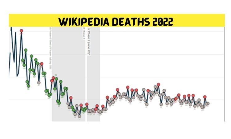 Wikipedia Deaths 2022