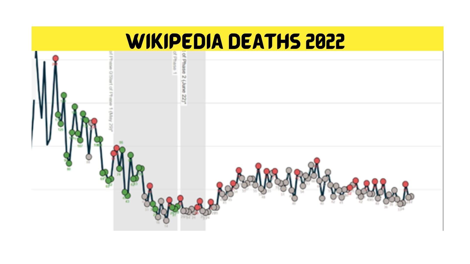 Wikipedia Deaths 2022 {Feb} Learn The Facts Here!