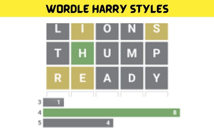 Wordle Harry Styles