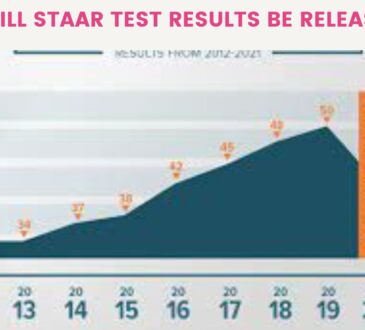 When Will Staar Test Results Be Released 2022