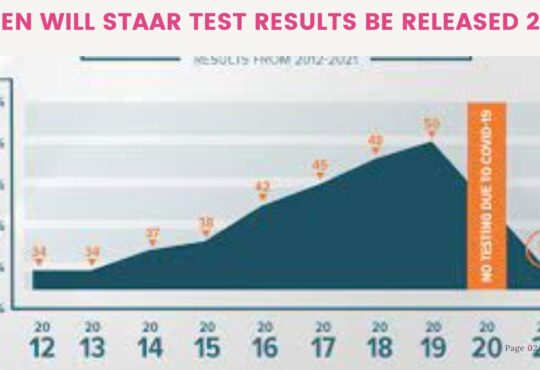 When Will Staar Test Results Be Released 2022