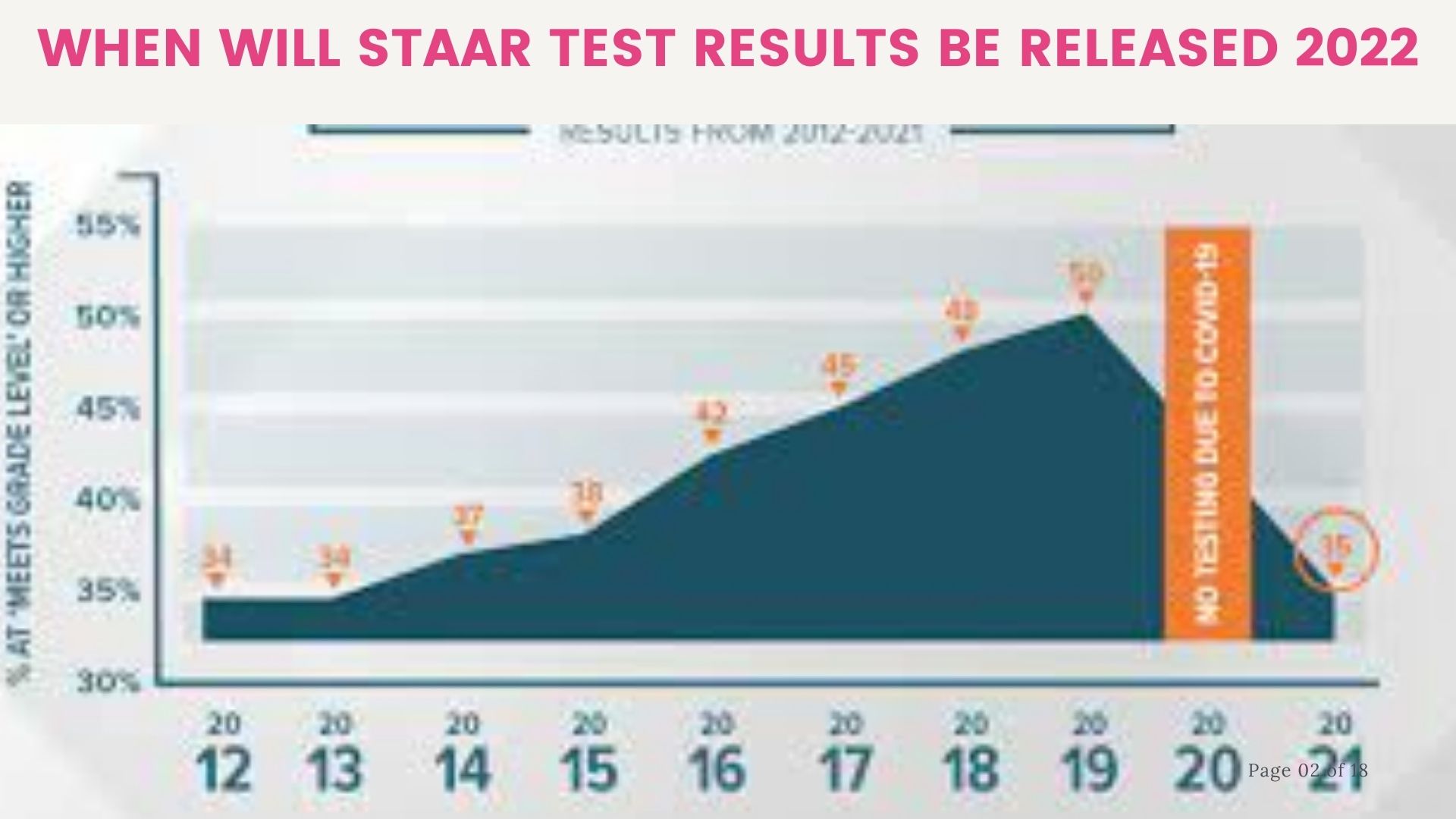 When Will Staar Test Results Be Released 2022 You Need To Know 