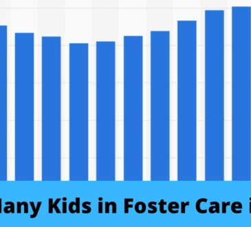 How Many Kids in Foster Care in 2022