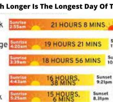 How Much Longer Is The Longest Day Of The Year