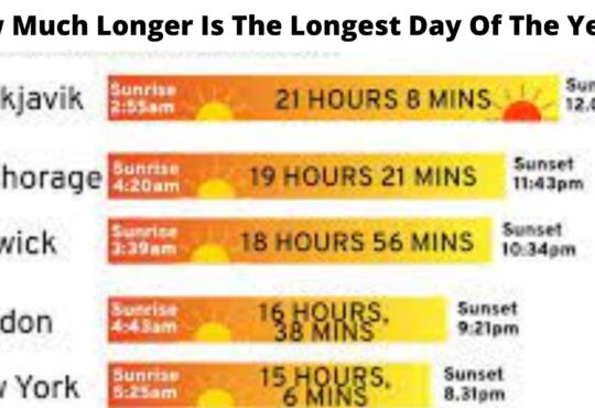 How Much Longer Is The Longest Day Of The Year