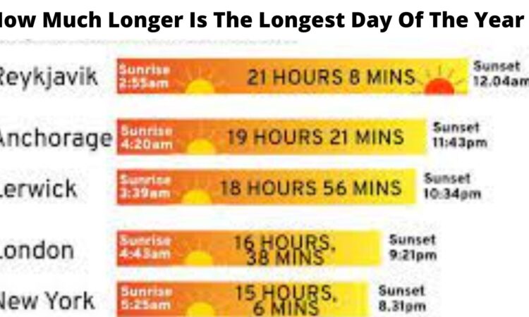 How Much Longer Is The Longest Day Of The Year