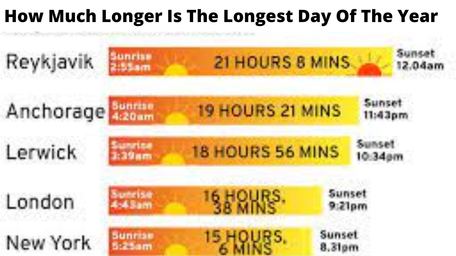 How Much Longer Is The Longest Day Of The Year {June 2022} Know Details!