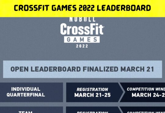 Crossfit Games 2022 Leaderboard