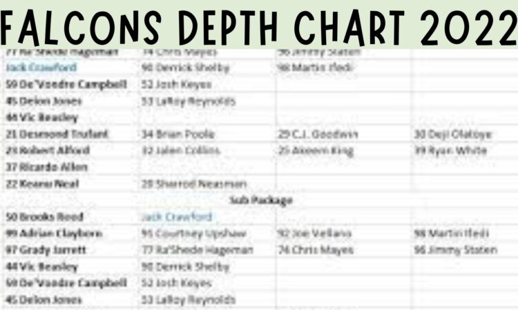 Falcons Depth Chart 2022